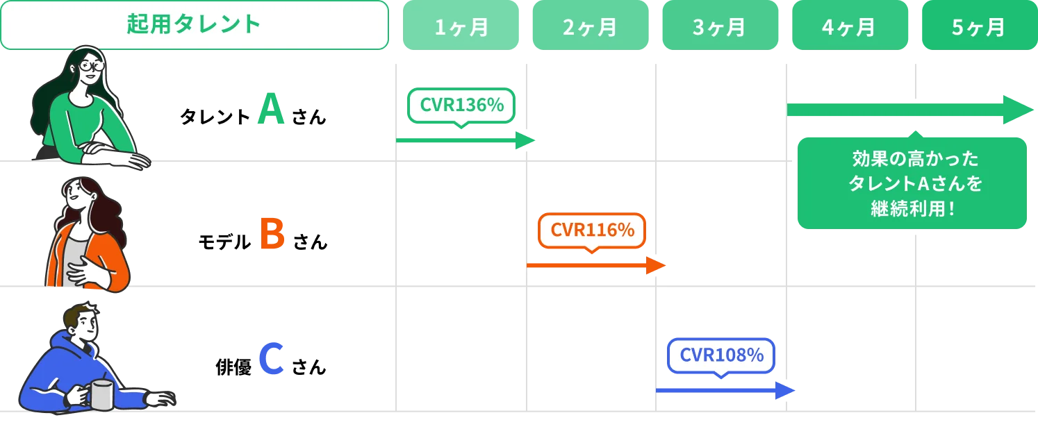contract plan