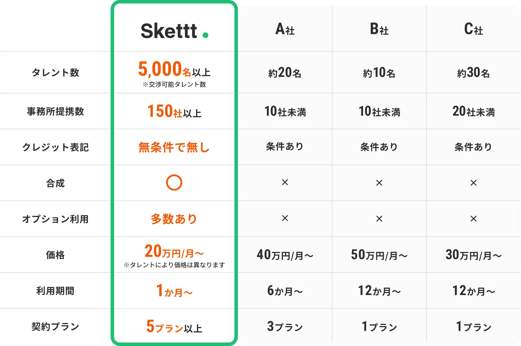 comparison table